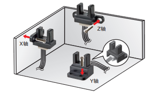 微型光電傳感器在色譜儀中的應(yīng)用是什么？