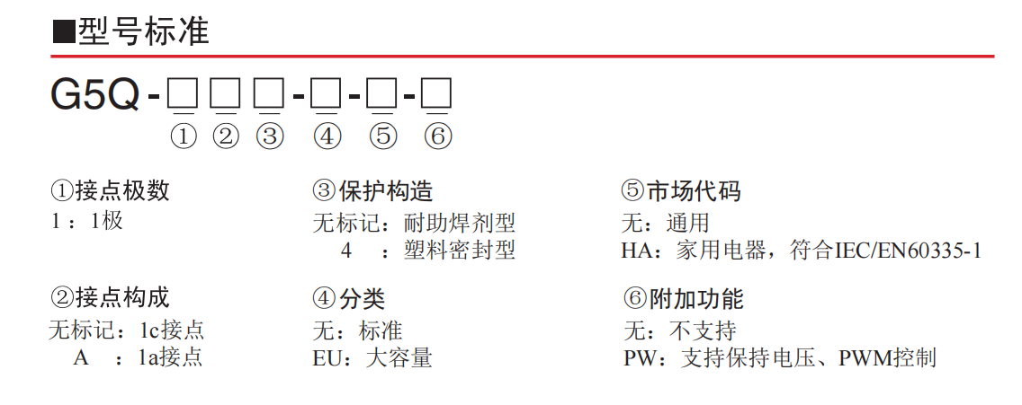 歐姆龍產品在硬度計行業(yè)應用