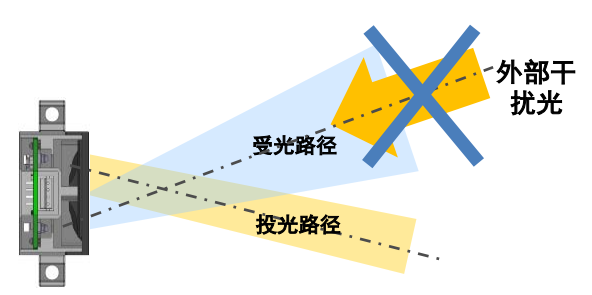 B5W-LB系列傳感器是如何安裝的？