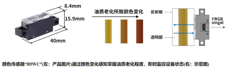 歐姆龍光電傳感器有哪些類型？