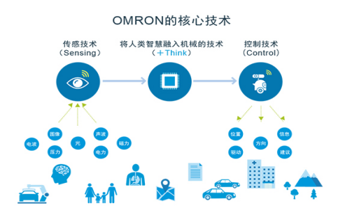 歐姆龍繼電器涉獵各行業(yè)，鼎悅電子如何總領大局