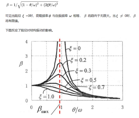 基于2SMPB絕對(duì)壓力傳感器的橋梁震動(dòng)監(jiān)測(cè)