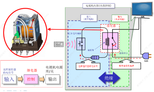 如何選擇合適的歐姆龍繼電器？