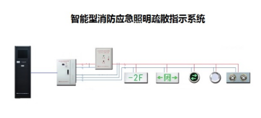 智能疏散指示系統(tǒng)行業(yè)有用到哪種功率繼電器？