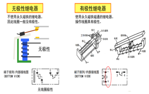 歐姆龍繼電器五大分類，你知道多少？