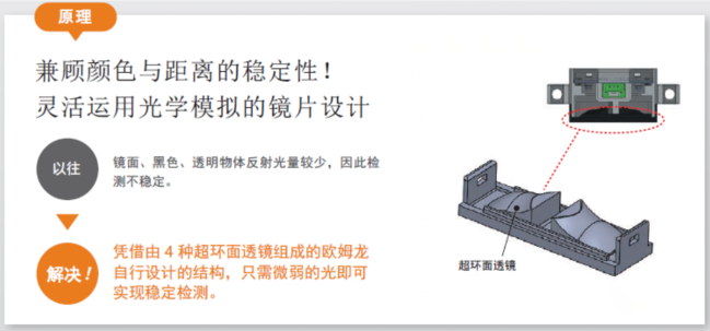 貼標機中檢測透明材料歐姆龍傳感器的運用？