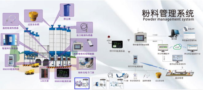  高性能歐姆龍繼電器，讓配料控制器更高效 